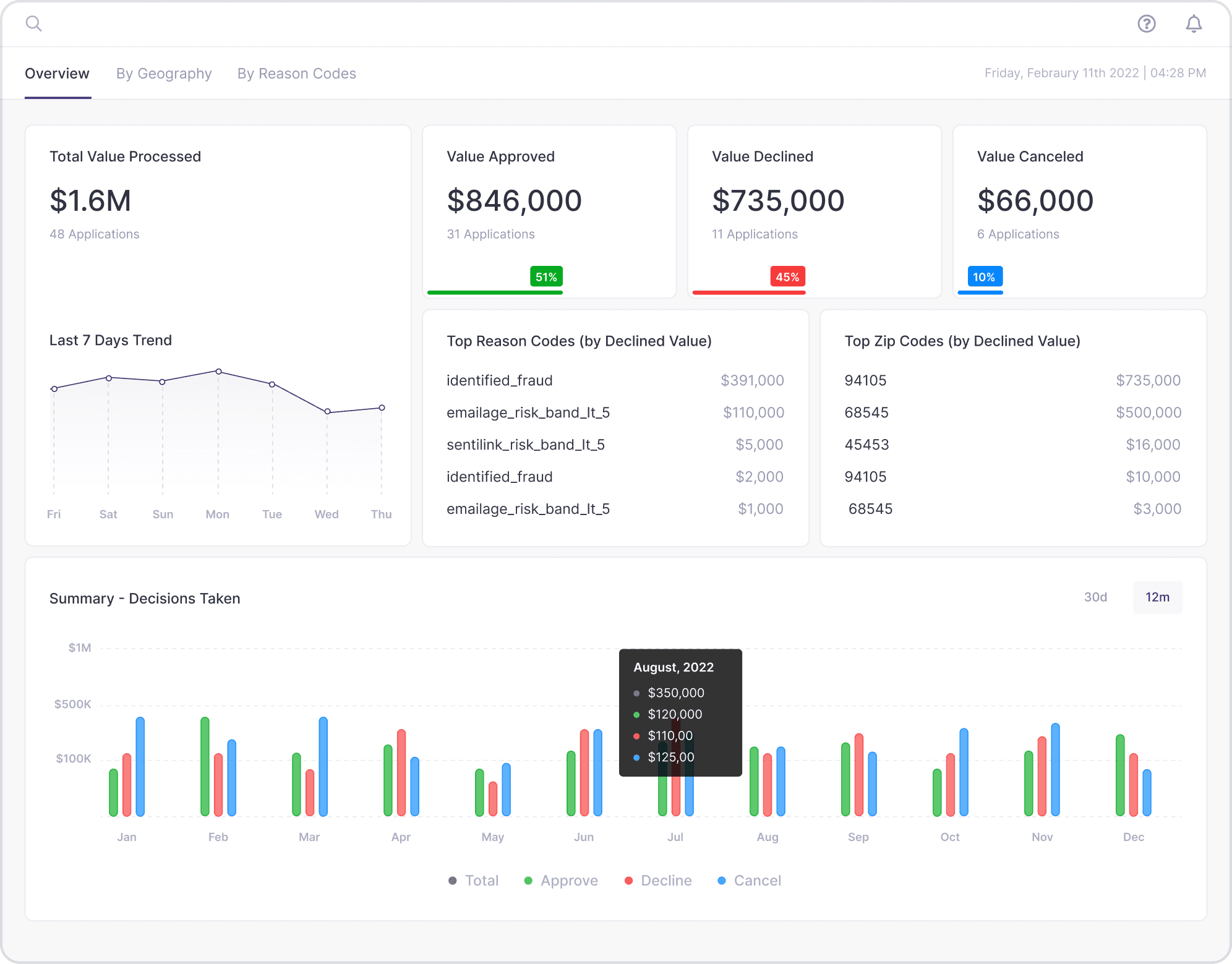 Nova Health — AI Care Platform